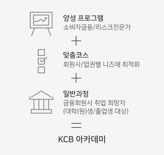 KCB ī̴ 缺 α׷ - Һڱ/ũ + ڽ - ȸ/Ǻ  ȭ + Ϲݰ - ȸ   (()/ )