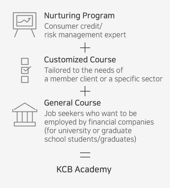 Nurturing Program + Customized Course + General Course = KCB Academy