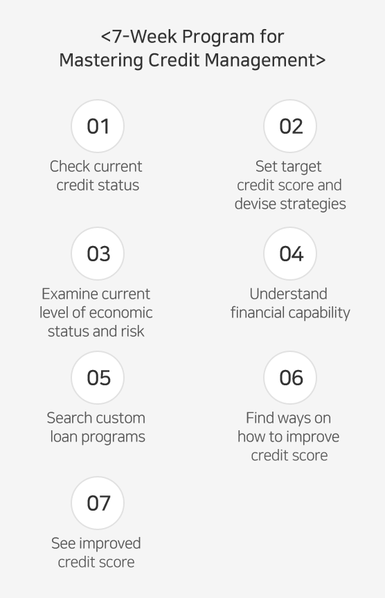 7-Week Program for Mastering Credit Management